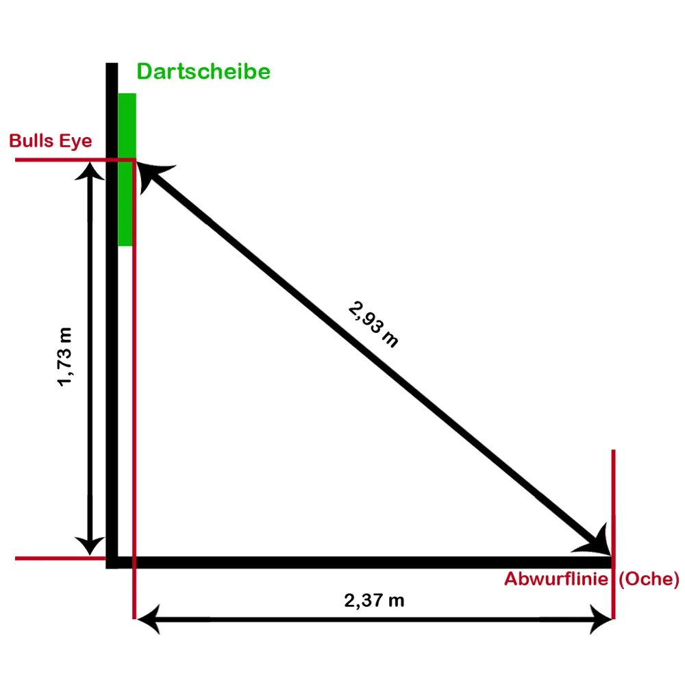 Dartscheibe richtig aufhängen – Maße und Abstände